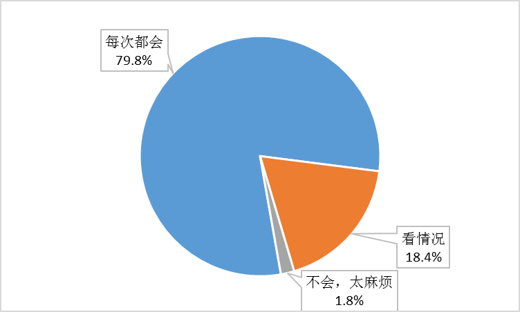 明年1月6日起，青岛实行垃圾分类投放