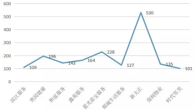 【年度盘点 | 物业行业】九大热词总结2019年物业