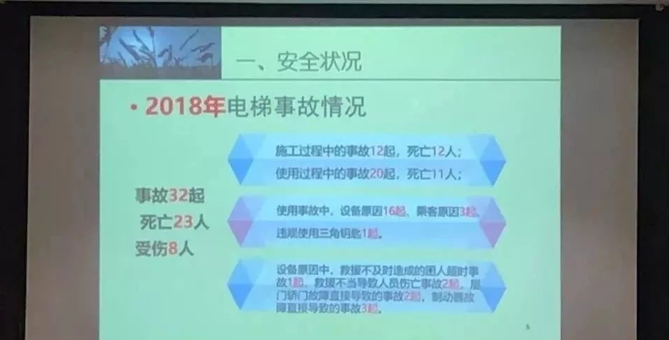 电梯结构3D展示，原来电梯很安全！不安全的是使